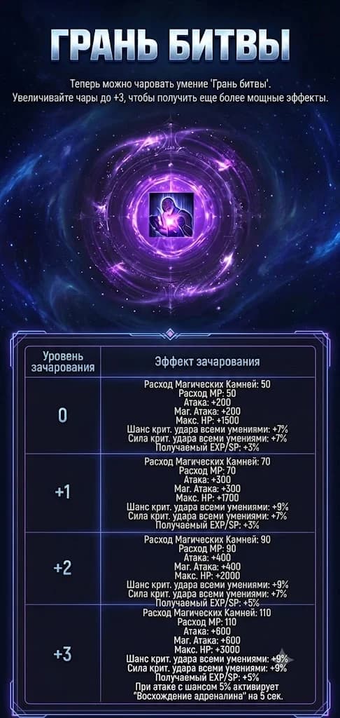 Новый 3* 📖 бафф "Грань Битвы" теперь можно точить до +3.