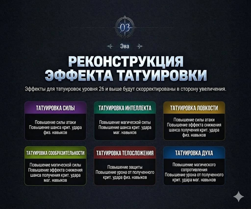 Обновление в Корее 22.04.2026 — изображение 2