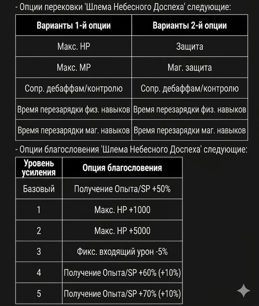 Новый Небесный сет брони в Lineage 2 Essence — изображение 9