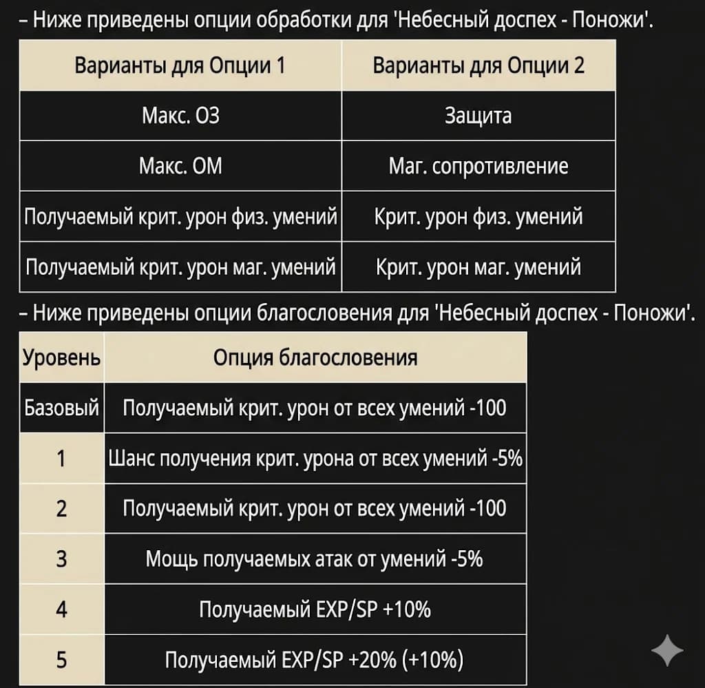 Новый Небесный сет брони в Lineage 2 Essence — изображение 13