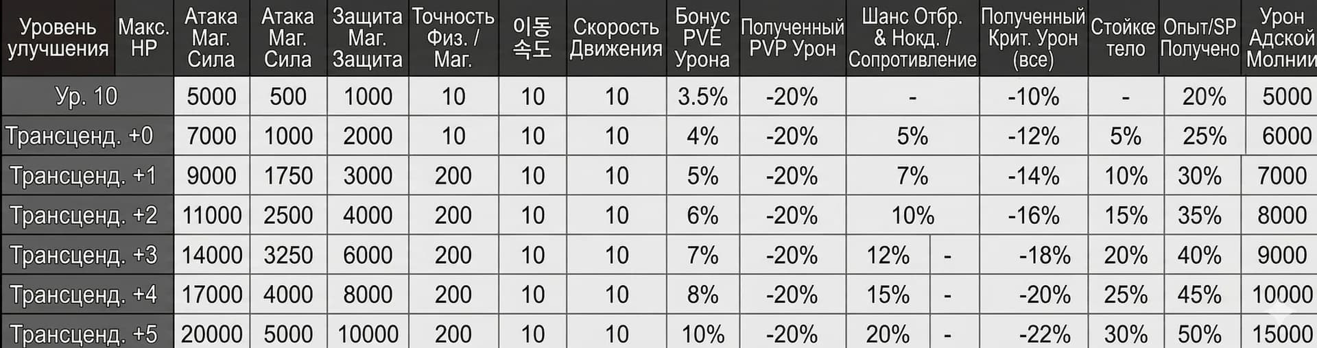 Невероятный талисман Ада — изображение 1