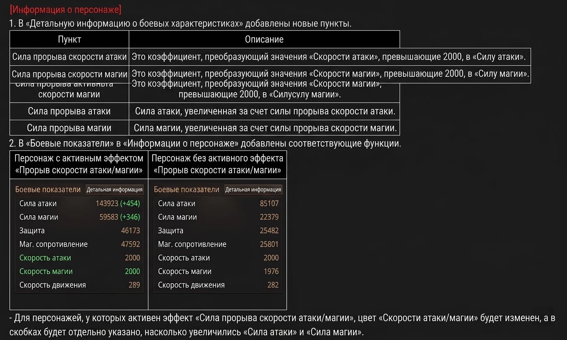 Новый стат в профиле персонажа, скорость превышающая 2000 и ап куклы Орфен — изображение 1